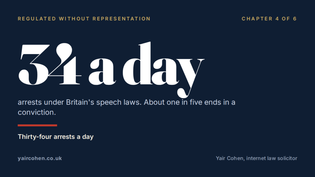 Thirty-four arrests a day: what Britain does to its own citizens for words, and the repeal it promised and forgot